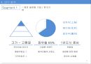 한국콜마 기업경영분석과 SWOT분석및 한국콜마 B2B 마케팅전략과 STP분석및 향후전략제안 PPT 19페이지