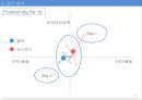 한국콜마 기업경영분석과 SWOT분석및 한국콜마 B2B 마케팅전략과 STP분석및 향후전략제안 PPT 25페이지