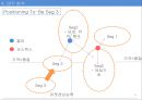 한국콜마 기업경영분석과 SWOT분석및 한국콜마 B2B 마케팅전략과 STP분석및 향후전략제안 PPT 27페이지