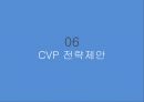 한국콜마 기업경영분석과 SWOT분석및 한국콜마 B2B 마케팅전략과 STP분석및 향후전략제안 PPT 28페이지