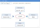 한국콜마 기업경영분석과 SWOT분석및 한국콜마 B2B 마케팅전략과 STP분석및 향후전략제안 PPT 30페이지