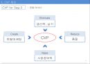 한국콜마 기업경영분석과 SWOT분석및 한국콜마 B2B 마케팅전략과 STP분석및 향후전략제안 PPT 32페이지