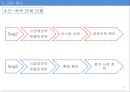 한국콜마 기업경영분석과 SWOT분석및 한국콜마 B2B 마케팅전략과 STP분석및 향후전략제안 PPT 34페이지