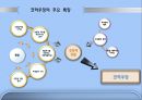 이웃과 더불어 사는 삶 - 코하우징 Co Housing..pptx  7페이지