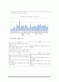 「떡보의하루」 글로벌 마케팅전략 - 떡보의하루 기업분석과 SWOT분석 및 떡보의하루 중국진출위한 마케팅, 광고전략 제안 레포트 15페이지