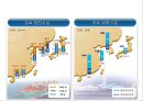 국내 물류인프라와 물류시설 산업 발전전략.pptx 4페이지