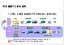 국내 물류인프라와 물류시설 산업 발전전략.pptx 19페이지