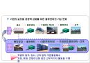 국내 물류인프라와 물류시설 산업 발전전략.pptx 20페이지