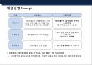 가정식 델리 코너 프랜차이즈(Franchise) 사업계획서.pptx 13페이지