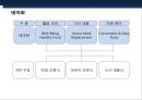 가정식 델리 코너 프랜차이즈(Franchise) 사업계획서.pptx 14페이지