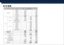 가정식 델리 코너 프랜차이즈(Franchise) 사업계획서.pptx 19페이지