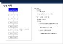 가정식 델리 코너 프랜차이즈(Franchise) 사업계획서.pptx 21페이지