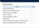 가정식 델리 코너 프랜차이즈(Franchise) 사업계획서.pptx 28페이지