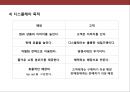 국내 헤어뷰티 산업현황과 활성화 전략.pptx 20페이지