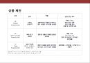 국내 헤어뷰티 산업현황과 활성화 전략.pptx 25페이지