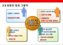 중국내수시장 진출 전략.pptx 7페이지