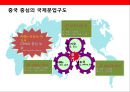 중국내수시장 진출 전략.pptx 9페이지