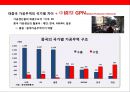 중국내수시장 진출 전략.pptx 11페이지