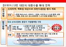 중국내수시장 진출 전략.pptx 14페이지