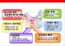 중국내수시장 진출 전략.pptx 15페이지