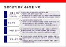중국내수시장 진출 전략.pptx 16페이지