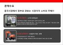 중국내수시장 진출 전략.pptx 29페이지