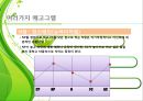 인간관계 속의 자기이해 14페이지