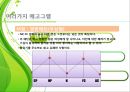 인간관계 속의 자기이해 18페이지
