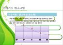 인간관계 속의 자기이해 19페이지