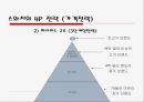 스와치 그룹의 마케팅 환경분석 37페이지
