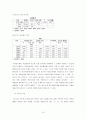 설문을 이용한 커뮤니케이션 기능 특성요인분석에 관한 연구  10페이지