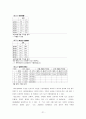설문을 이용한 커뮤니케이션 기능 특성요인분석에 관한 연구  21페이지