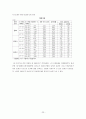 설문을 이용한 커뮤니케이션 기능 특성요인분석에 관한 연구  23페이지