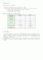 [통신] 데이터통신 정의 (컨벌루션,주기,주파수,라플라스,밴드,노이즈,필터) 6페이지