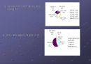 골든팜 Golden-Farm(주) 마케팅 리서치 .pptx 18페이지