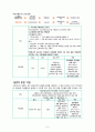 고용보험(사회복지정책론, 고용보험개요, 종류, 특징, 적용대상, 고용보험산출분석, 고용보험기금현황, 고용보험문제점, 해결방안) 6페이지