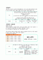 고용보험(사회복지정책론, 고용보험개요, 종류, 특징, 적용대상, 고용보험산출분석, 고용보험기금현황, 고용보험문제점, 해결방안) 7페이지