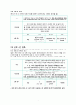 고용보험(사회복지정책론, 고용보험개요, 종류, 특징, 적용대상, 고용보험산출분석, 고용보험기금현황, 고용보험문제점, 해결방안) 8페이지