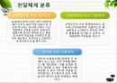 국민연금 프리젠테이션(사회보험, 연금정책, 국민연금운영방식, 연금제도) PPT, 파워포인트 17페이지