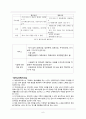 노인장기요양보험 산출분석(사회복지정책론, 장기요양보험, 할당, 급여, 전달체계, 재원) 6페이지