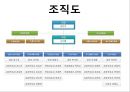 장애인복지 PPT(장애인복지정책, 장애인복지현장, 장애인복지기관방문, 장애인의삶과욕구) 파워포인트 15페이지
