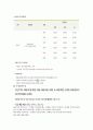 보육정책(사회복지정책론, 무상보육, 누리과정, 보육정책분석, 보육정책문제점, 개선방안, 느낀점) 9페이지