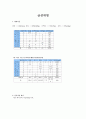 질환별 식사요법(급성위염, 당뇨식, 급성간염, 고혈압, 고지혈증, 급성신부전, 식사요법및실습) 2페이지