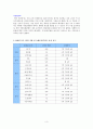 질환별 식사요법(급성위염, 당뇨식, 급성간염, 고혈압, 고지혈증, 급성신부전, 식사요법및실습) 4페이지
