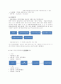 출산장려금(사회복지정책, 출산장려금이란, 길버트스펙트분석, 산출분석, 출산장려금분석) 6페이지