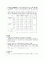 매일유업 ‘퓨어(Pure)’의 마케팅 전략 - 광고를 중심으로 (발효유 시장 상황, 매일유업 마케팅 전략, 발효유 시장 상황, 매일유업 광고마케팅) 4페이지