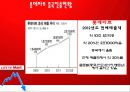 「롯데마트 (Lotte Mart)」 - 글로벌 롯데마트, 롯데마트 중국진출과정과 현황, 세계속의 롯데, 중국 난통시 롱왕치아오점 및 전략.pptx 6페이지