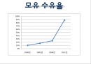 임신 수유부 영양프로그램(지역사회영양학, 국내영양프로그램, 철분제지원, 영양플러스, 마더세이프사업, 해외영양프로그램) PPT, 파워포인트 8페이지