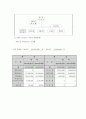 전북가정상담연구소(사회복지현장실습, 기관소개, 실습평가, 실습소감, 최종보고서) 3페이지