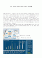 북한(北韓) 미사일 위협의 실체와 우리의 대응방안(대비방향) 1페이지